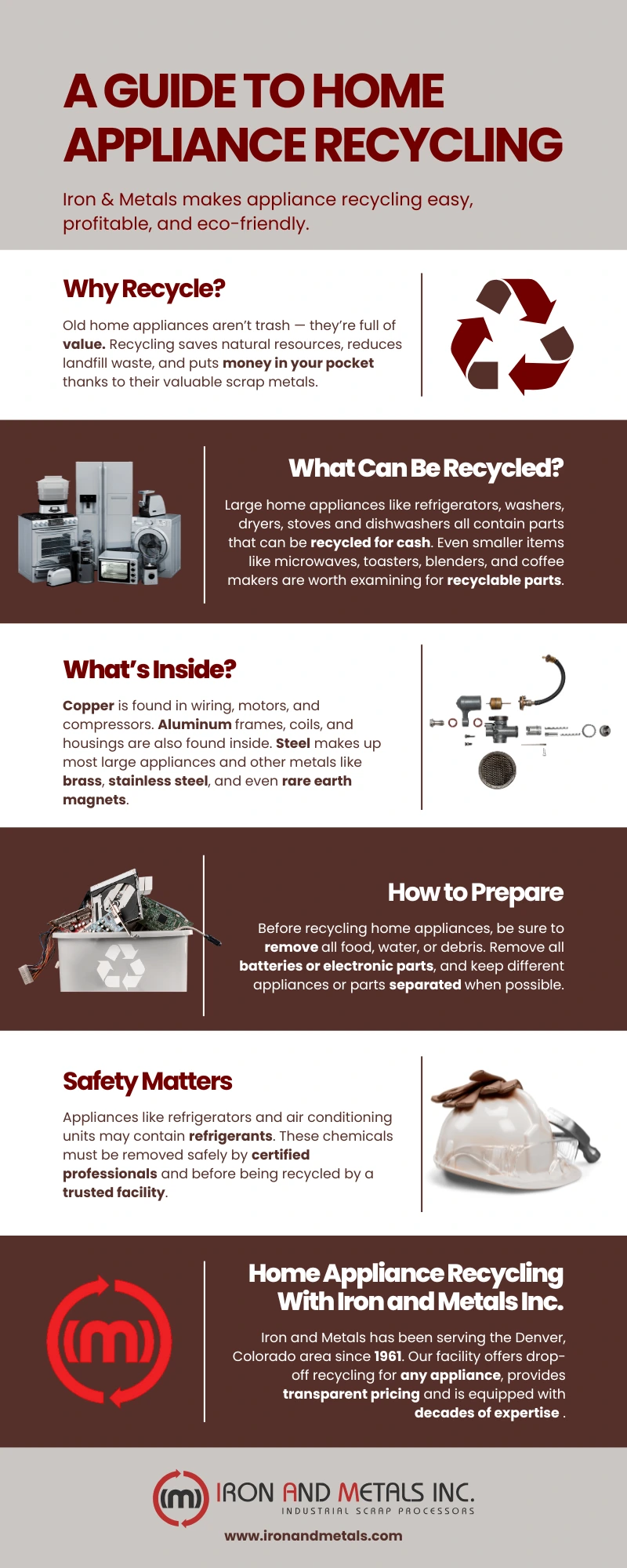 home appliance recycling infographic